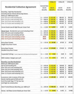 union rate (1)